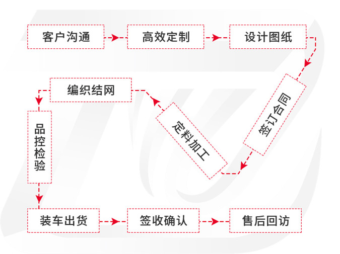 超凡国际移动端微商城手机版远程运营控制中心图片